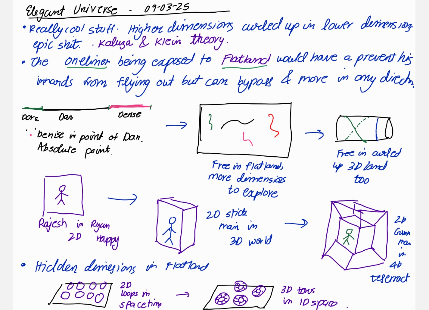 Elegant Universe dimensional notes
