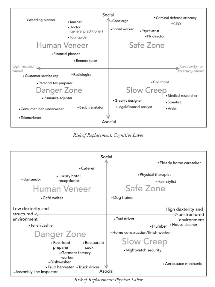 job replacement bross